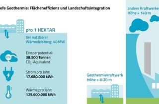 Anlageobjekt in Bundesweit 100, 20249 Hamburg, Gewerbe-/Industriegrundstücke bundesweit ab 17-85.000m² für Ihre grüne Klimawende!