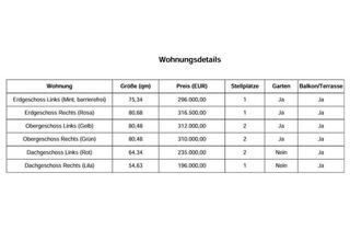 Wohnung kaufen in Bruchstraße 11a, 66901 Schönenberg-Kübelberg, Bezugsfertige Eigentumswohnungen in Schönenberg-Kübelberg zu verkaufen / 6 verschiedene Wohnungen