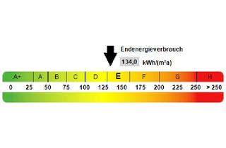 Wohnung mieten in Beyschlagstraße 03, 06110 Halle, Kleines Apartment im Dachgeschoß
