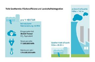 Immobilie kaufen in Bundesweit 100, 20249 Hamburg, Gewerbe-/Industriegrundstücke bundesweit ab 17-85.000m² für Ihre grüne Klimawende!
