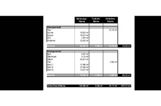 Wohnung kaufen in 89250 Senden, Senden - Zwei Etagen Wohnung Zu Verkaufen2 kapital Anleger OG DG 157m2