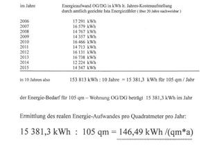 Wohnung mieten in Waldstraße 12, 76831 Heuchelheim-Klingen, Charmante 3-Zimmer Dachgeschosswohnung in Billigheim Ingenheim