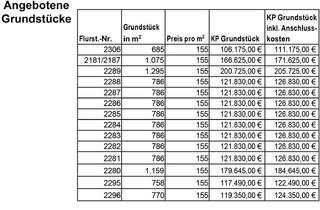 Grundstück zu kaufen in 06847 Kochstedt, Erschlossene Baugrundstücke in Dessau-Kochstedt - an der Wilhelm-Busch-Straße