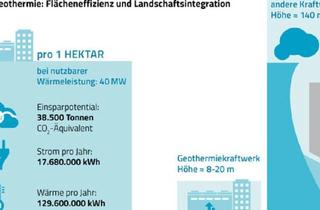 Anlageobjekt in 20249 Hamburg, Gewerbe-/Industriegrundstücke bundesweit ab 17-85.000m² für Ihre grüne Klimawende!