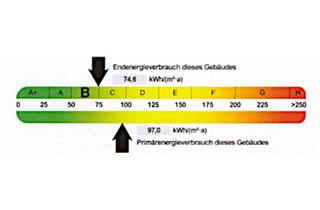 Wohnung mieten in Erzstraße 63, 08340 Schwarzenberg, Attraktive Mietwohnung mit Balkon in Heide