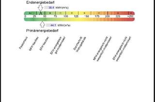 Haus mieten in Im Büchensaal 22, 63526 Erlensee, Im Büchensaal 22, 63526 Erlensee