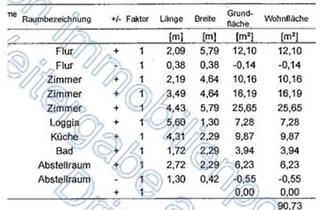 Wohnung mieten in Lucas-Cranach-Straße, 67227 Frankenthal, (Senioren-)WG in barrierefreiem Umfeld oder WG für körperlich eingeschränkte Personen