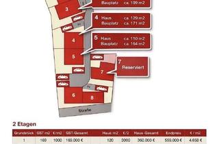 Grundstück zu kaufen in 79232 March, Grundstück Nr. 5 – Ihr Platz im neuen Wohnquartier in March-Buchheim