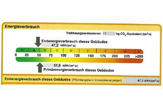 Wohnung kaufen in Kleiststraße, 69502 Hemsbach, Provisionsfrei: Eigentumswohnung in guter Lage (Hemsbach)