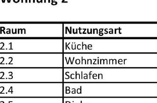 Wohnung mieten in Stettiner Weg, 35630 Ehringshausen, 2-Zimmer-Wohnung in Ehringshausen