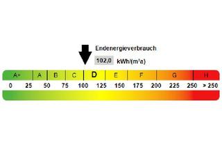 Wohnung mieten in Angerstraße 12, 04509 Delitzsch, Wohnung in Delitzsch