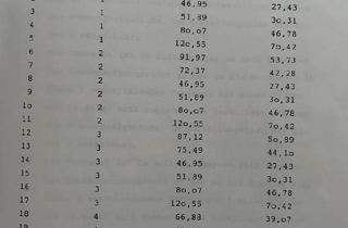 Wohnung kaufen in 84163 Marklkofen, Marklkofen - Renovierungsbedürftige 2-Zimmer Wohnung im 3. OG mit Dachterrasse