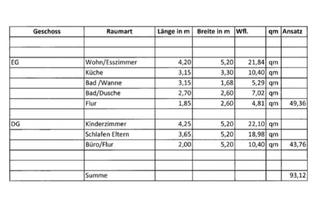 Haus mieten in Oberhohlstraße, 76863 Herxheim, Charmantes Einfamilienhaus in Herxheim bei Landau
