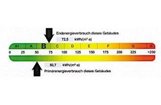 Wohnung mieten in Barbara-Uttmann-Straße, 08340 Schwarzenberg, 2-Raumwohnung im Erdgeschoss