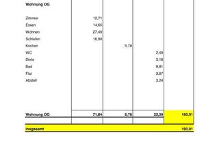 Wohnung mieten in 77955 Ettenheim, Charmante 3,5 ZimmerWohnung in der historischen Altstadt von Ettenheim – mit großem Gartengrundstück