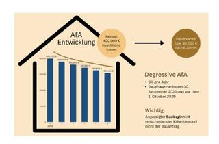 Wohnung kaufen in 79793 Wutöschingen, Wutöschingen - 3 Zi. OG mit Loggia ca. 87 m² - Wohnung 6 - Werkstraße 3a, 79793 Wutöschingen - Neubau