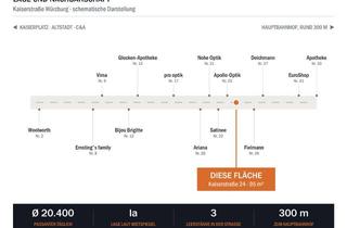 Geschäftslokal mieten in Kaiserstraße 24, 97070 Würzburg, Ladenlokal 95 m² – 1A-Lage Kaiserstraße Würzburg, provisionsfrei, ab 02/2027