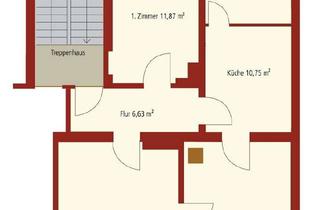 Wohnung kaufen in Innstraße 42a, 83022 Innenstadt, Schöne Altbauwohnung mit besonderem Flair – in ausgesprochen guter Lage in Rosenheim.