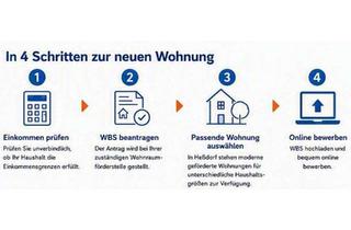 Sozialwohnungen mieten in Sonnenring, 91093 Heßdorf, NUR MIT WBS STUFE 3: Schöne 4-Zimmer-Neubauwohnung in Heßdorf