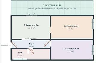 Wohnung mieten in Lobbertkamp 10, 49078 Hellern, Helle, komplett renovierte 2-Zimmer-Wohnung mit großem Balkon in ruhiger Lage von Osnabrück-Hellern