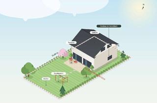 Haus kaufen in 58540 Meinerzhagen, Weitblick inklusive - Bauland für Ihre Vision